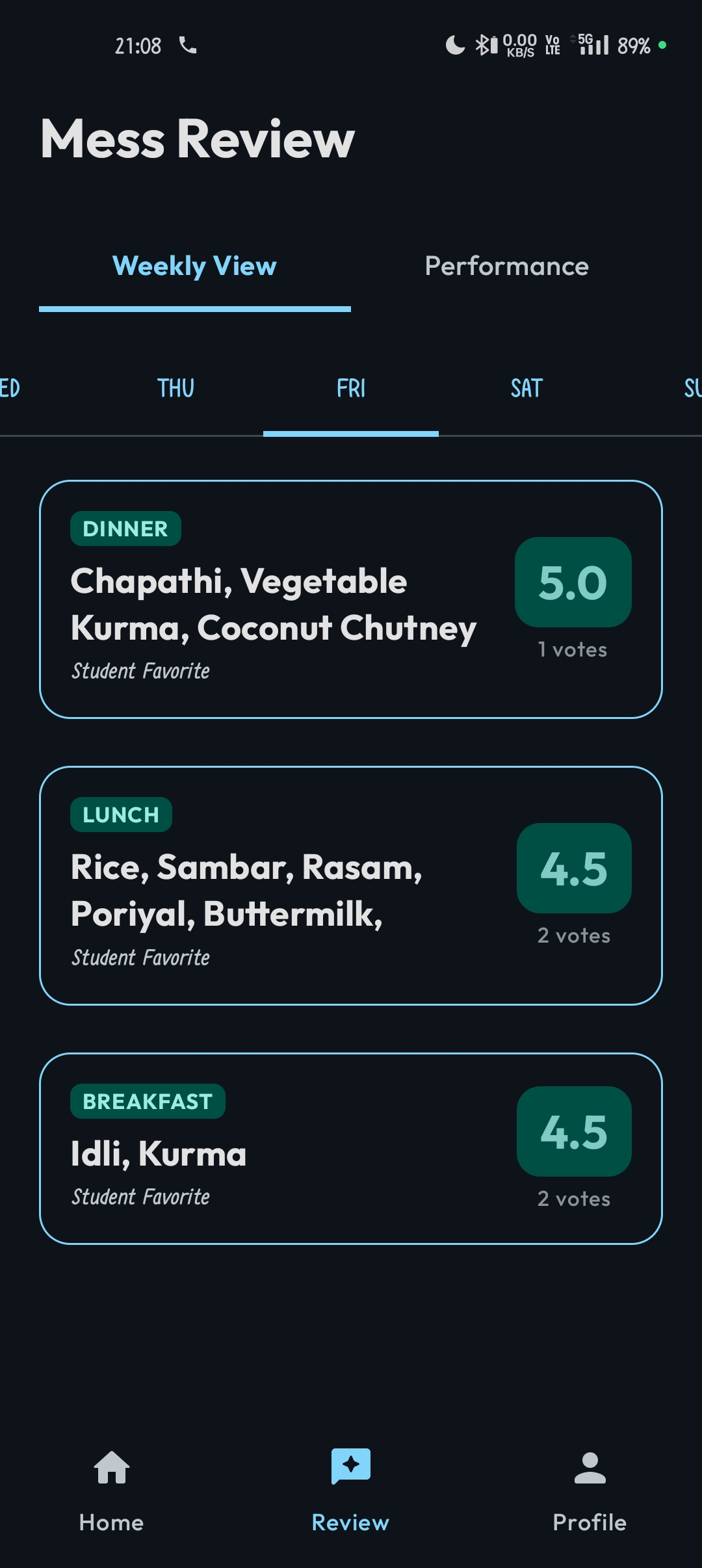 Weekly Food Analytics
