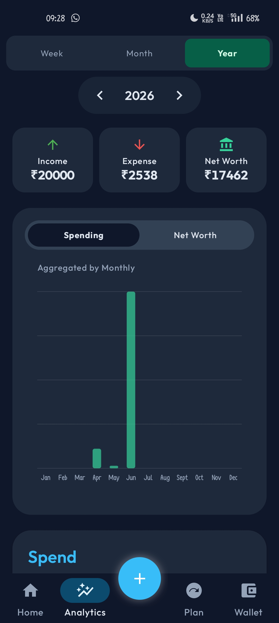 Analytics Overview